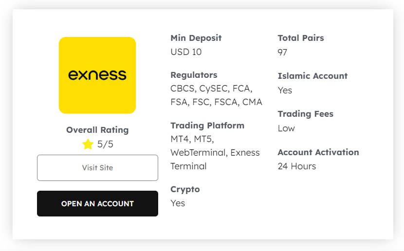 Trade Crypto On Exness Trade Crypto On Exness